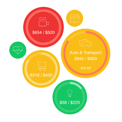 Spending circles illustration